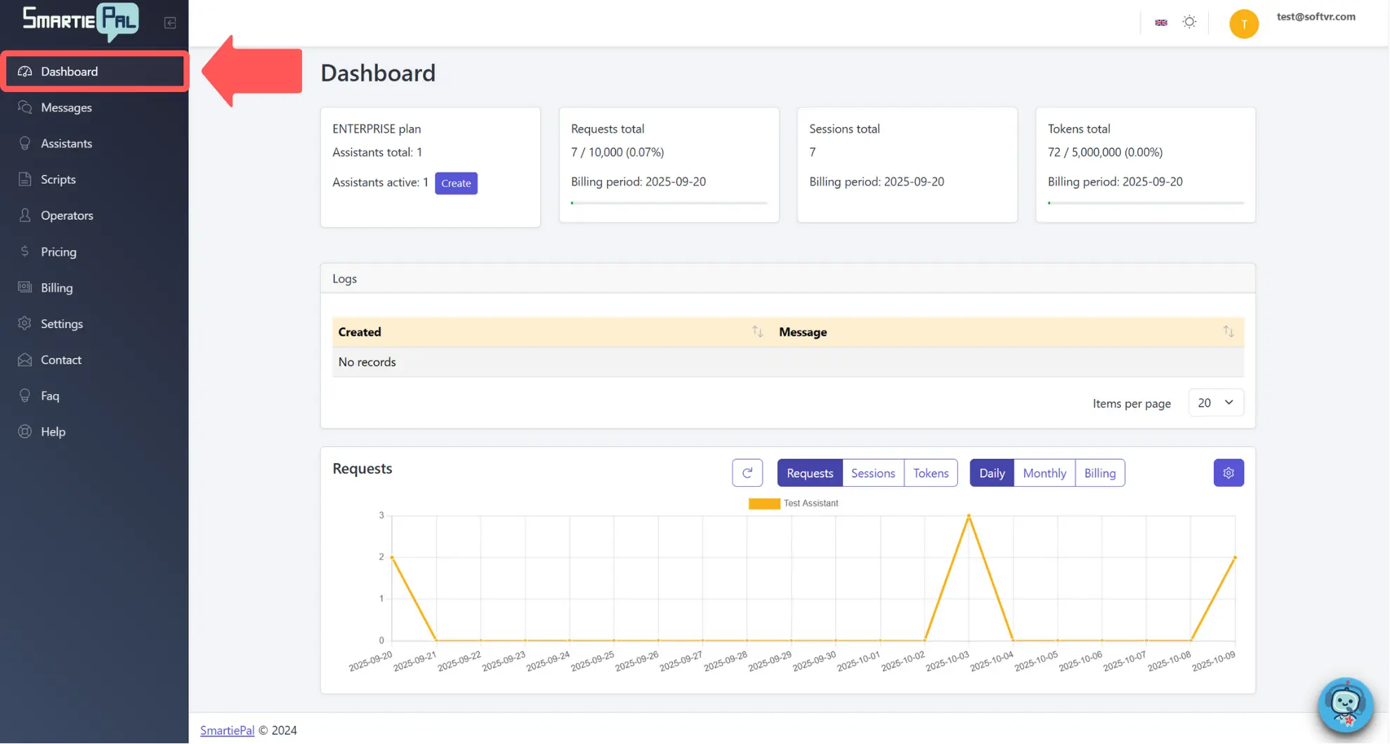 SmartiePal dashboard overview